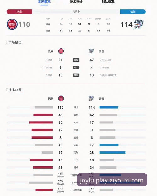 亚历山大47分加时制胜：在爱游戏官方平台深度解析雷霆战术与球星价值