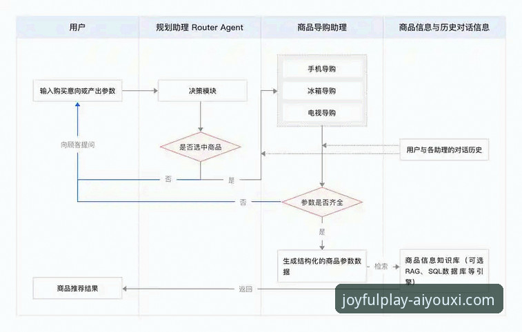 爱游戏苹果版教程 爱游戏苹果版教程深度评测:从下载到注册的全流程技术分析